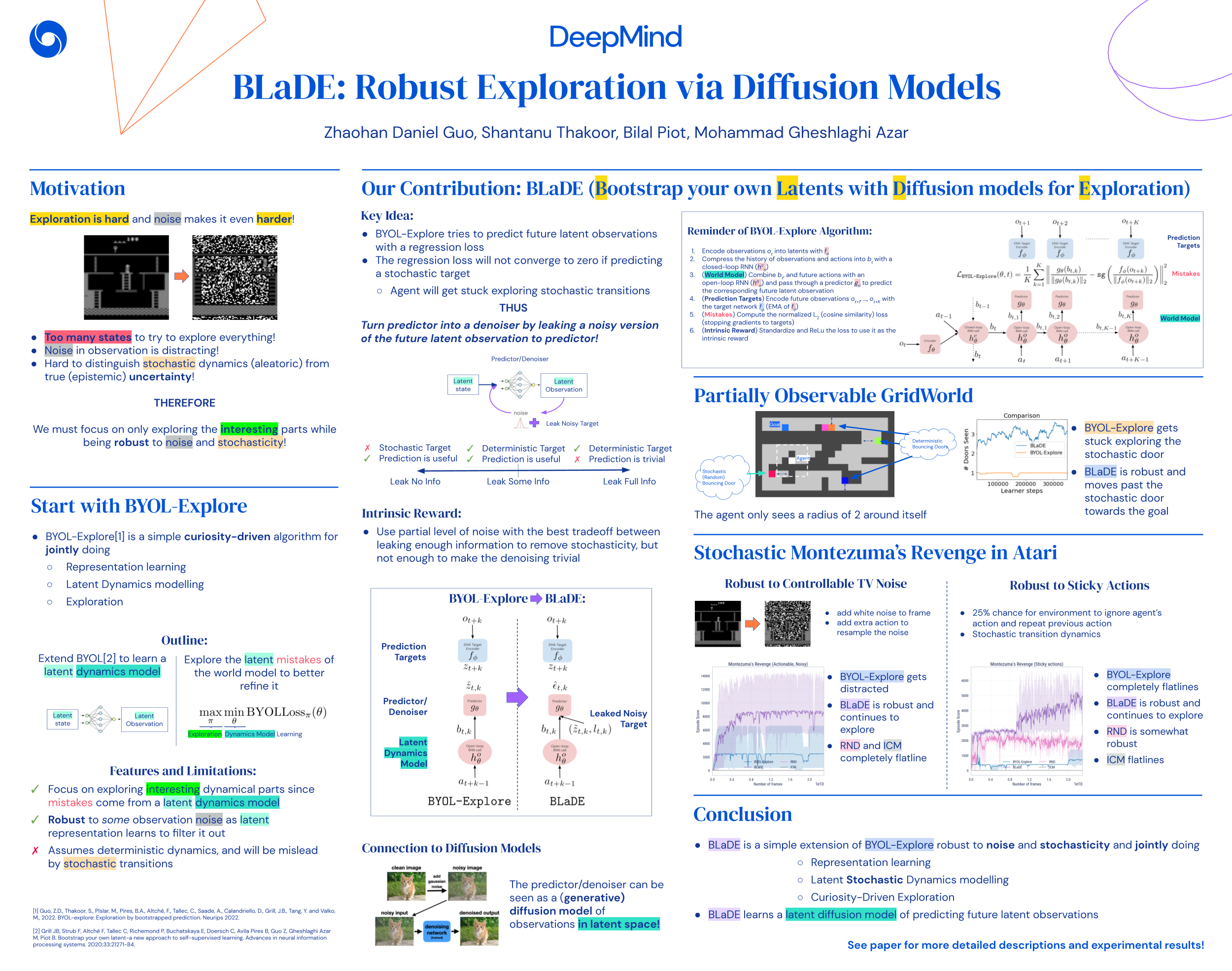 NeurIPS BLaDE Robust Exploration via Diffusion Models